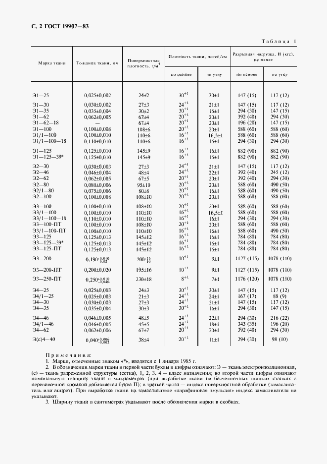 Страница 3 ГОСТ 19907-83