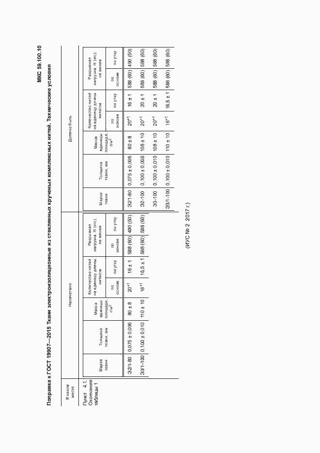 Страница 4 ГОСТ 19907-2015