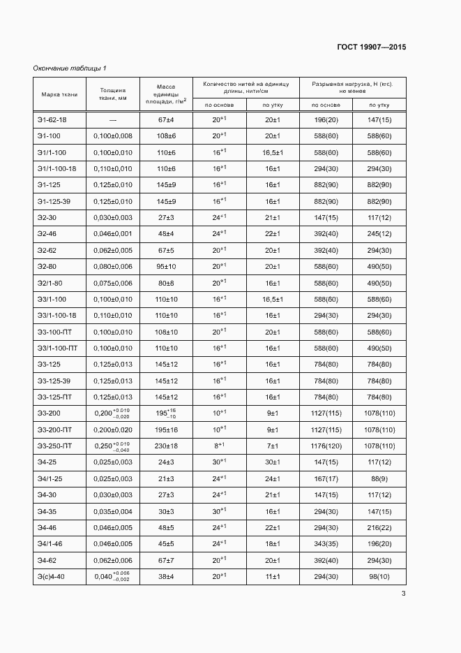 Страница 7 ГОСТ 19907-2015