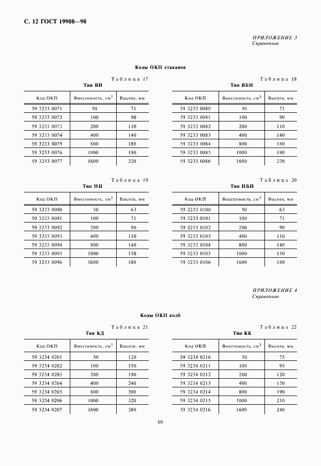 Страница 14 ГОСТ 19908-90