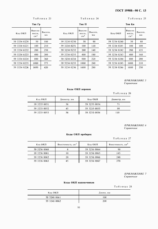 Страница 15 ГОСТ 19908-90