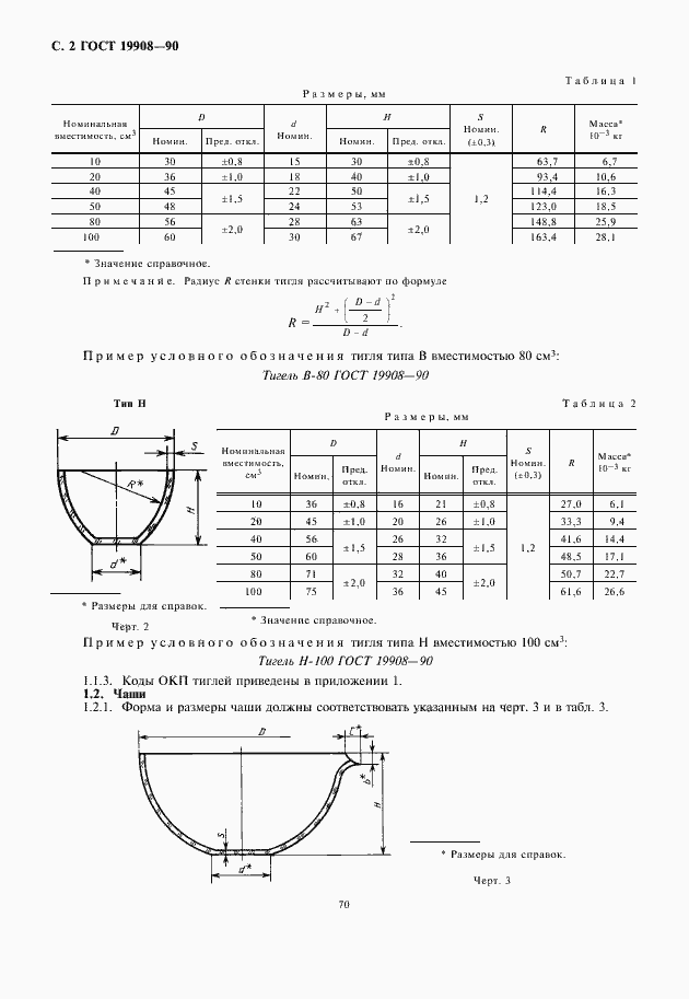 Страница 4 ГОСТ 19908-90