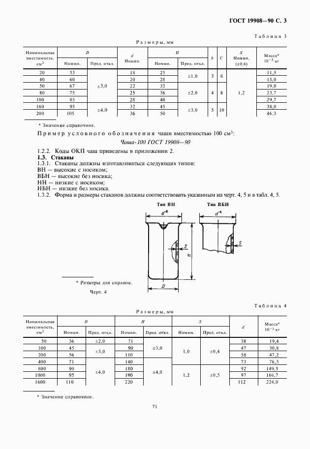 Страница 5 ГОСТ 19908-90