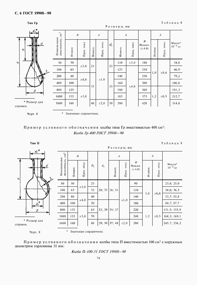Страница 8 ГОСТ 19908-90