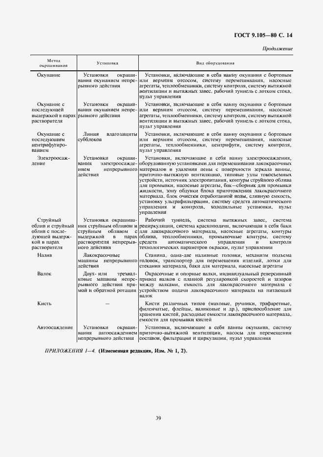 Страница 14 ГОСТ 9.105-80