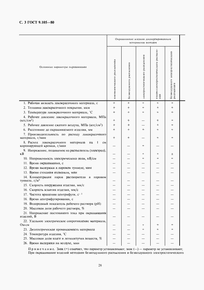 Страница 3 ГОСТ 9.105-80