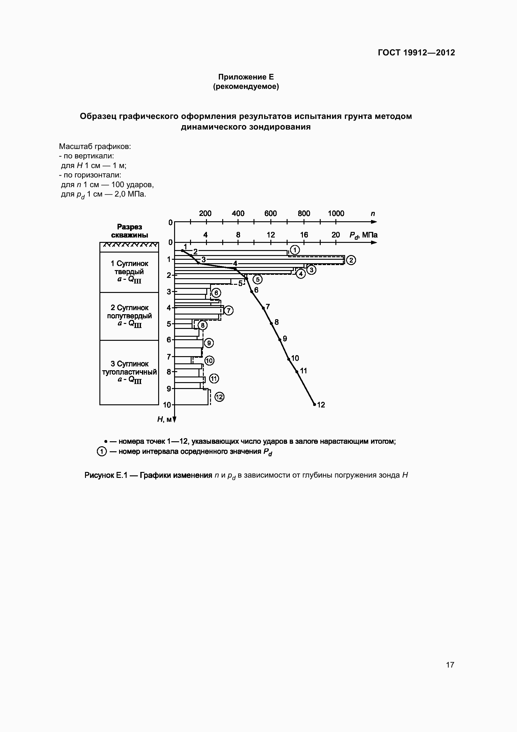 Страница 22 ГОСТ 19912-2012