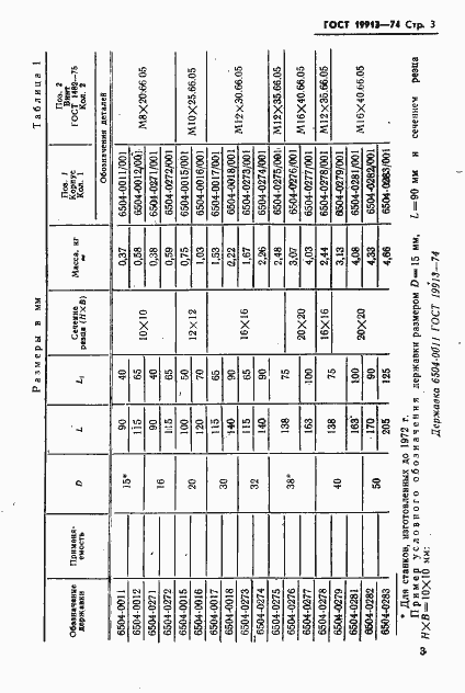 Страница 5 ГОСТ 19913-74