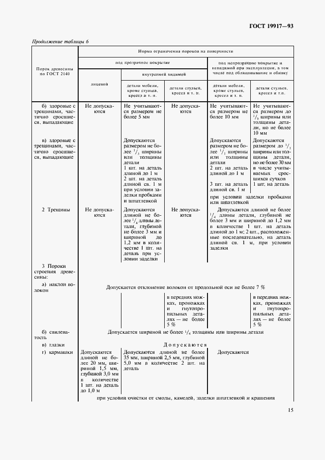 Страница 18 ГОСТ 19917-93