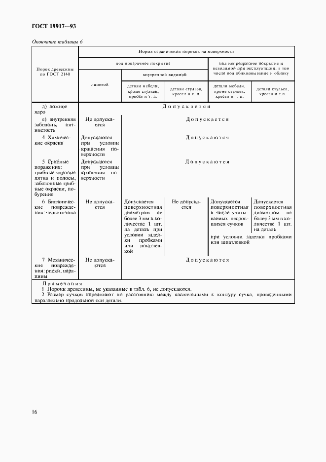 Страница 19 ГОСТ 19917-93