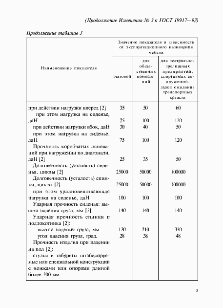 Страница 43 ГОСТ 19917-93