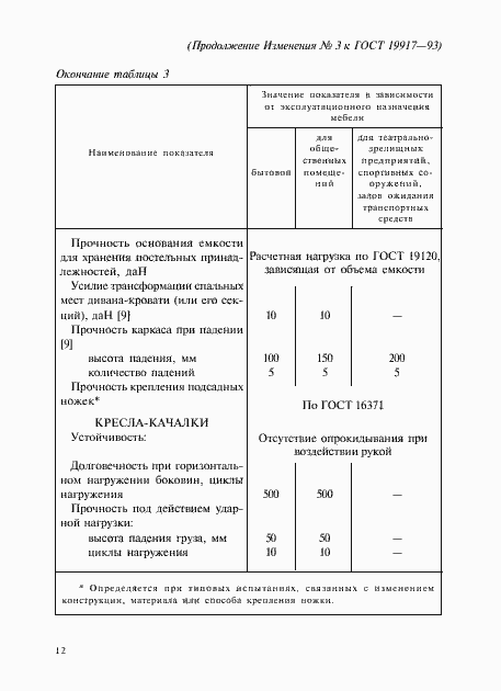 Страница 52 ГОСТ 19917-93