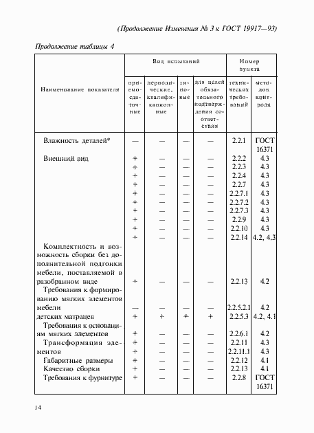 Страница 54 ГОСТ 19917-93