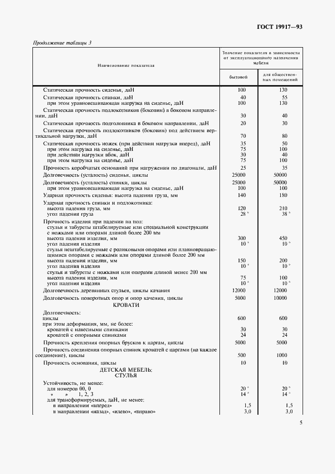 Страница 8 ГОСТ 19917-93