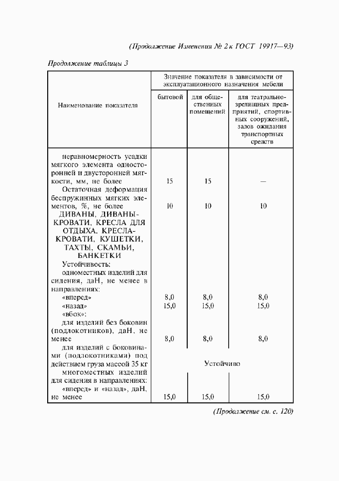 Приложение №3