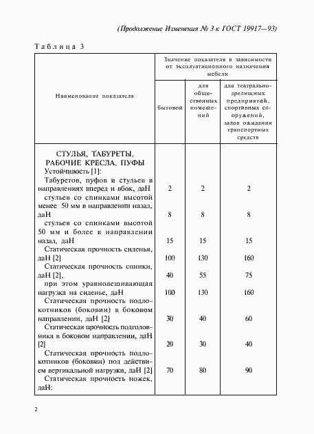 Приложение №4