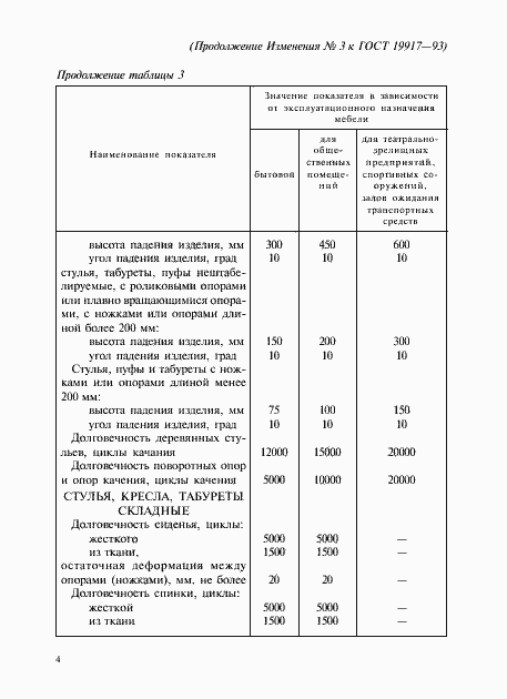 Приложение №4