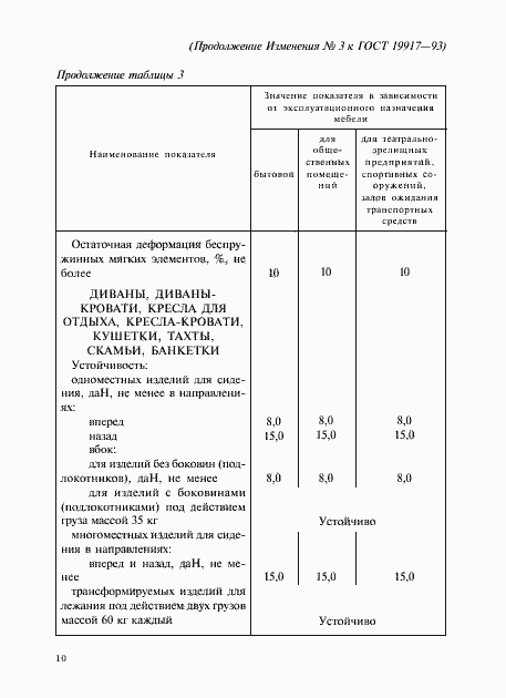 Приложение №4