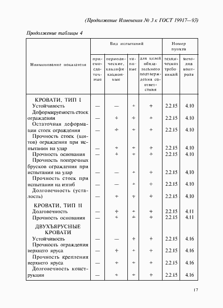 Приложение №4
