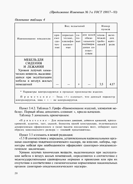 Приложение №4
