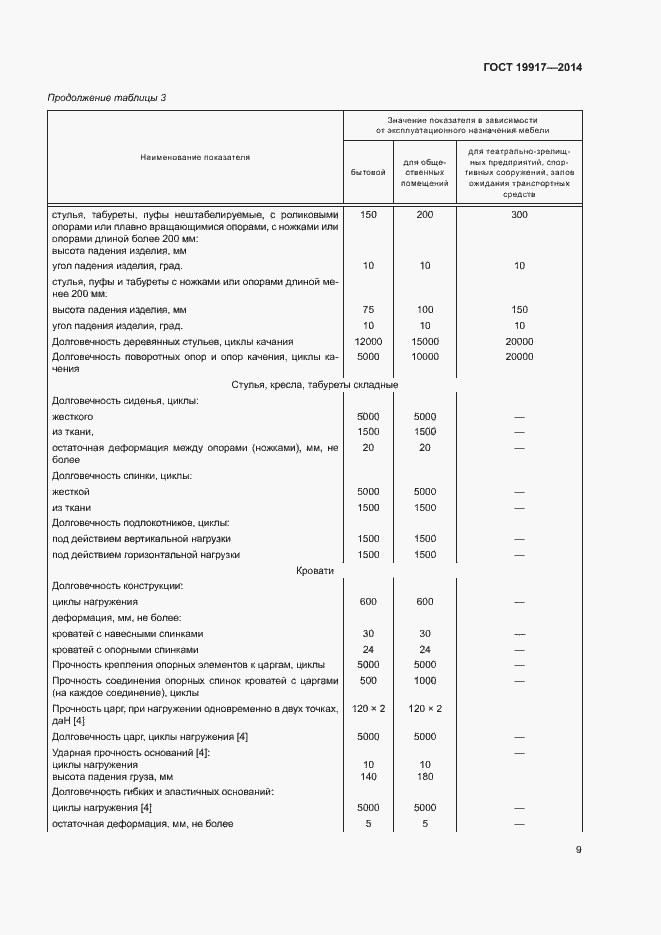 Страница 12 ГОСТ 19917-2014
