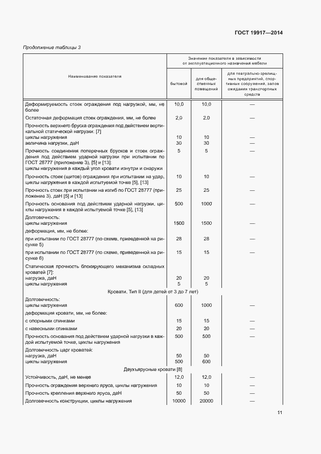 Страница 14 ГОСТ 19917-2014