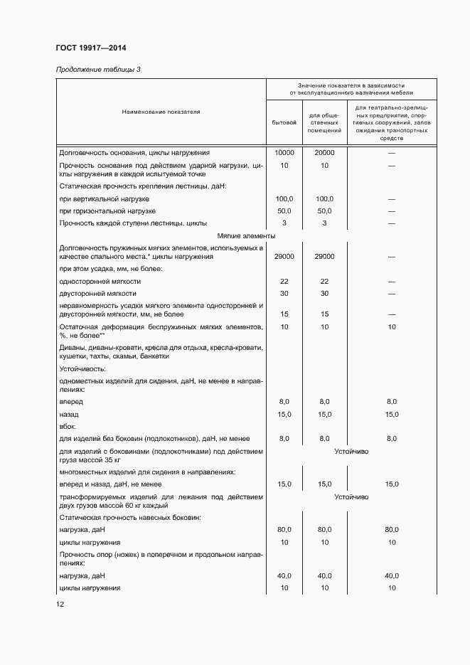 Страница 15 ГОСТ 19917-2014