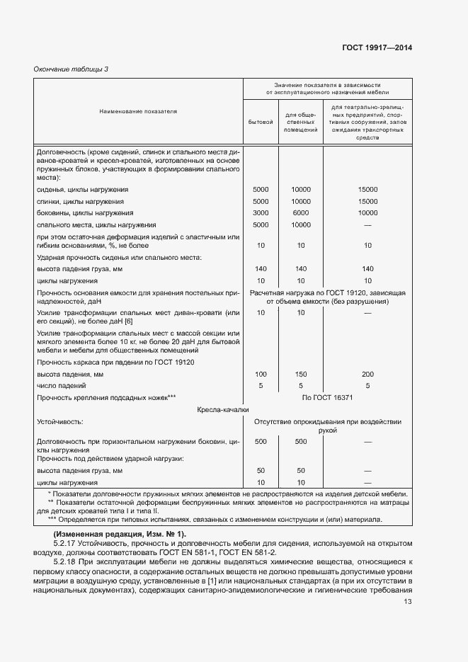 Страница 16 ГОСТ 19917-2014