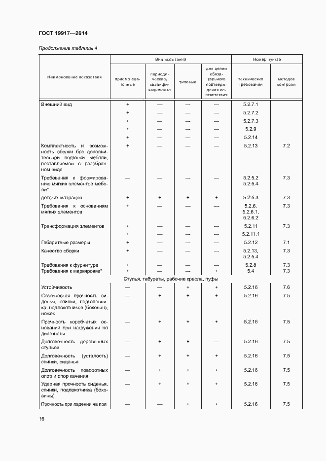 Страница 19 ГОСТ 19917-2014