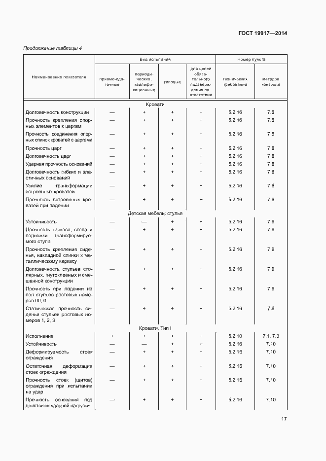 Страница 20 ГОСТ 19917-2014