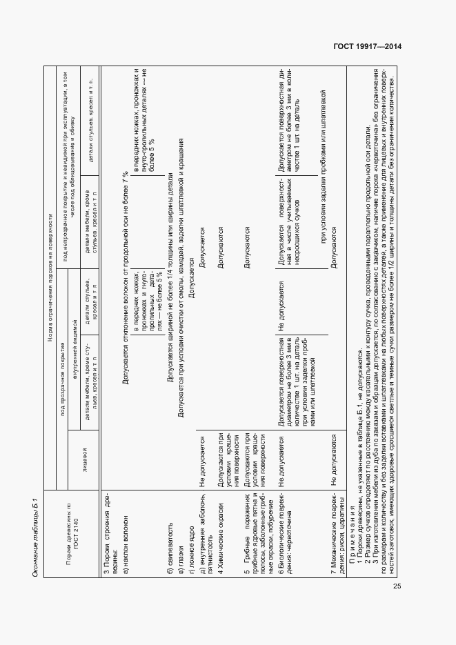 Страница 28 ГОСТ 19917-2014