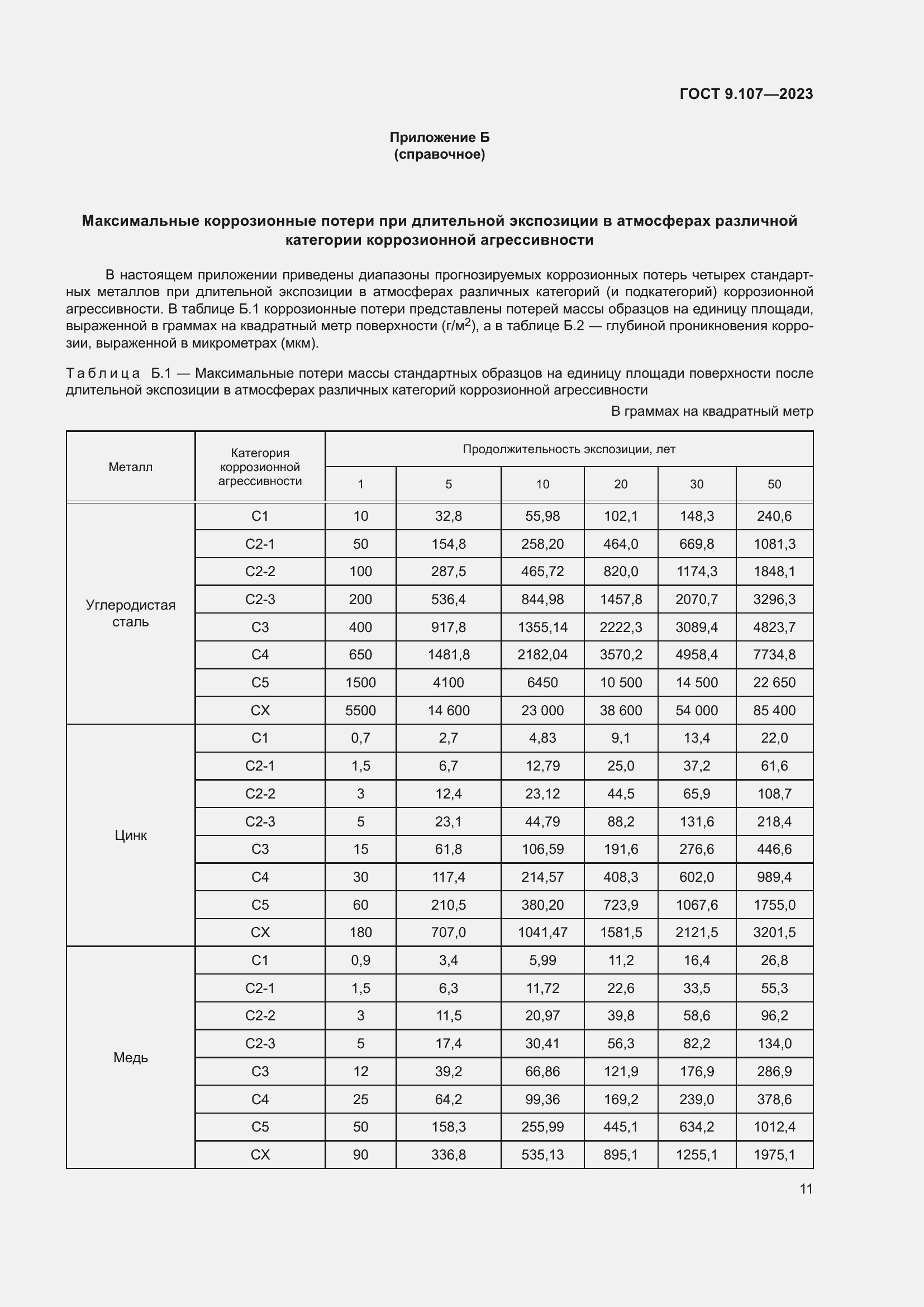 Страница 15 ГОСТ 9.107-2023
