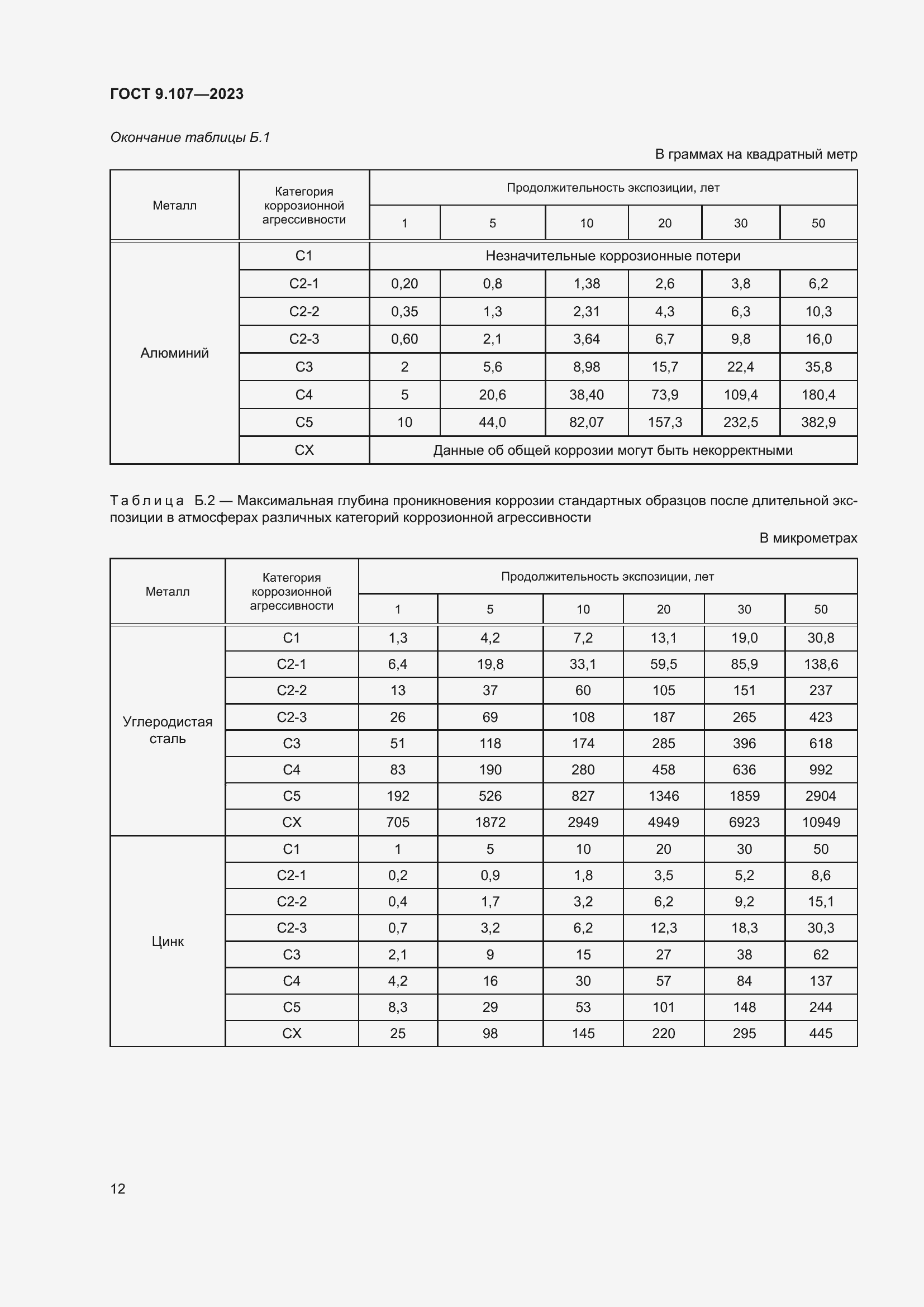 Страница 16 ГОСТ 9.107-2023