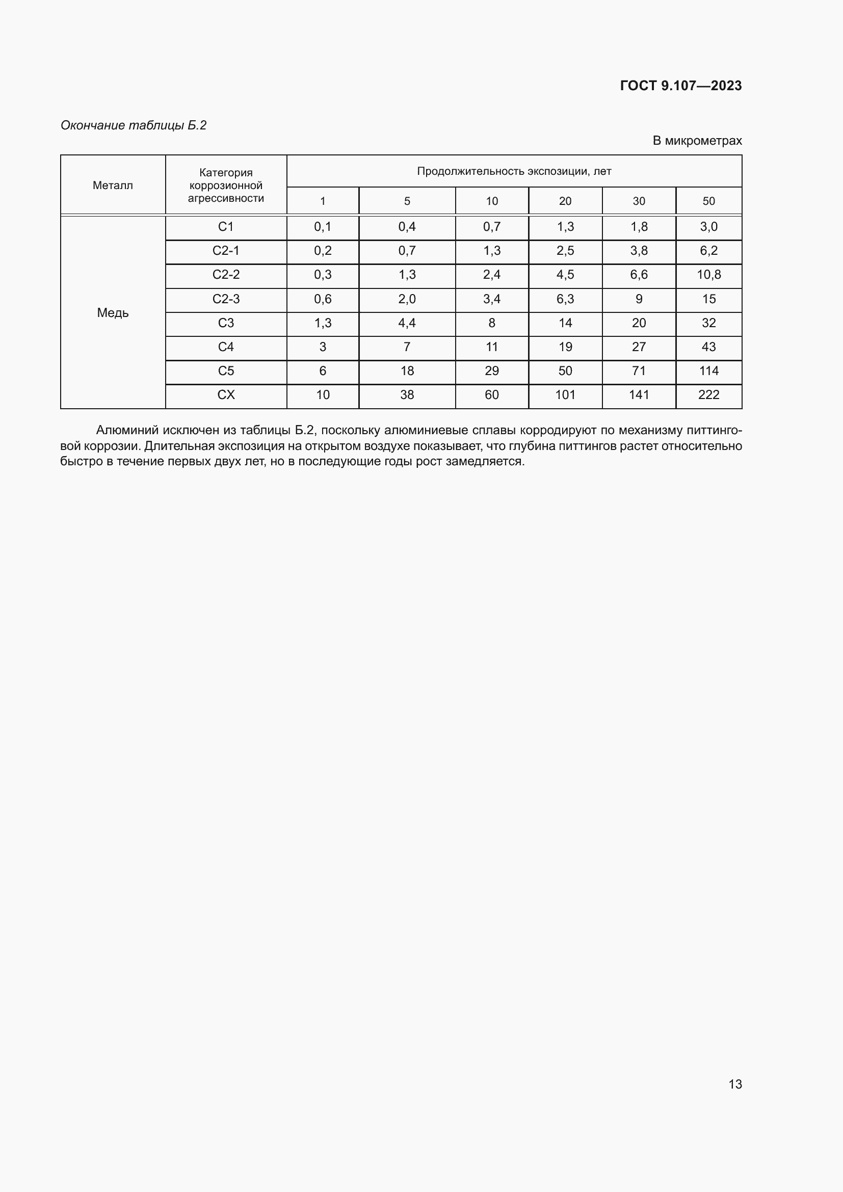 Страница 17 ГОСТ 9.107-2023