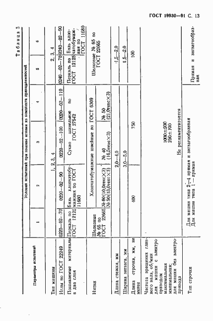 Страница 14 ГОСТ 19930-91