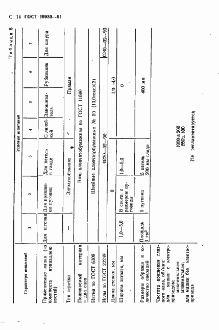 Страница 15 ГОСТ 19930-91