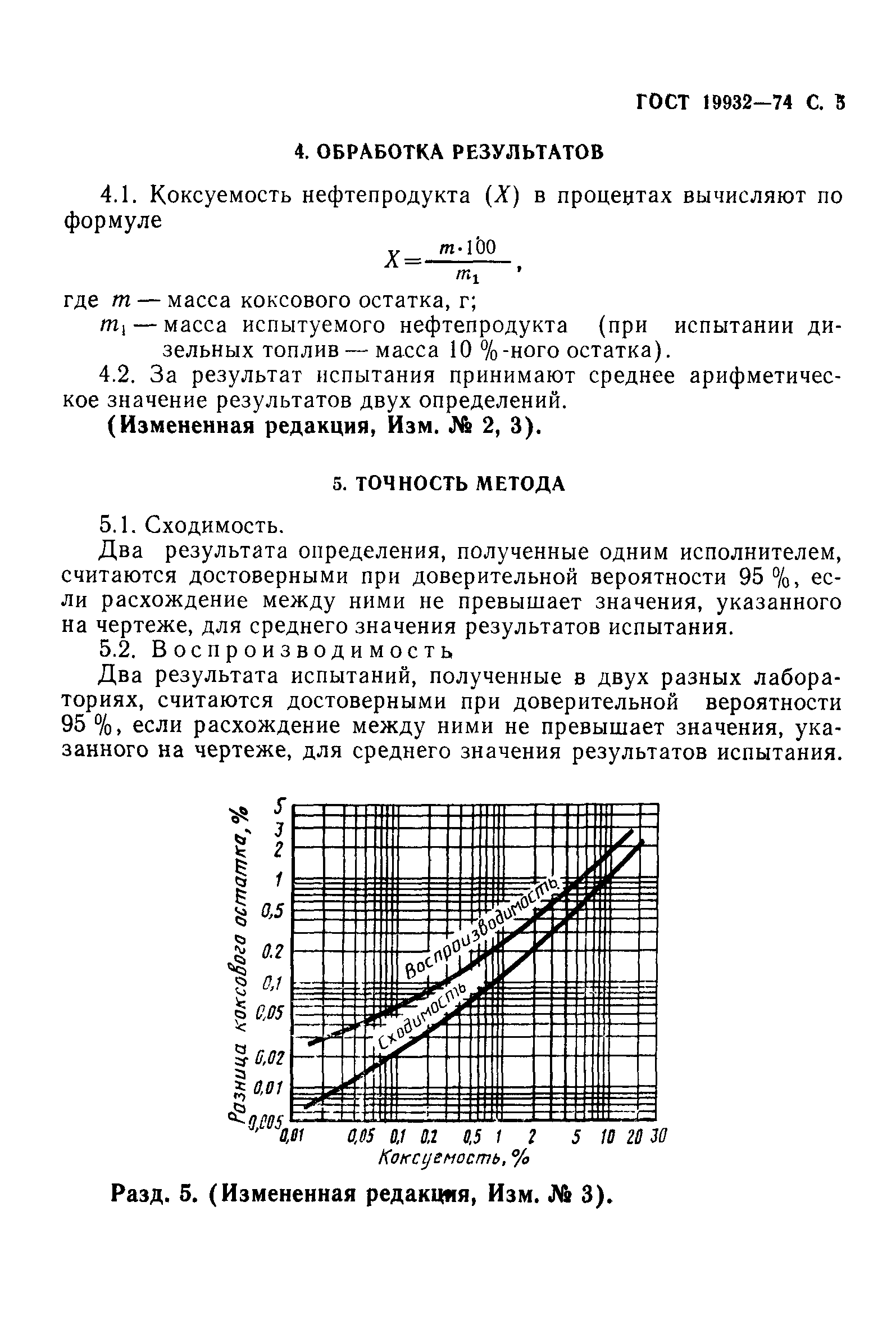 Страница 6 ГОСТ 19932-74
