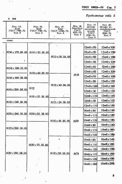 Страница 10 ГОСТ 19933-74