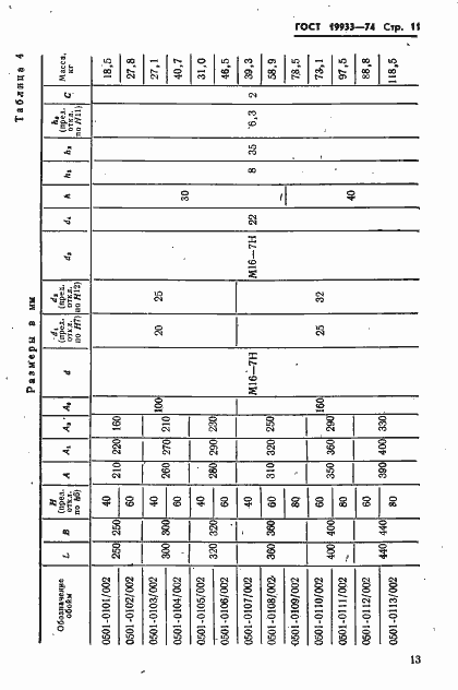 Страница 14 ГОСТ 19933-74