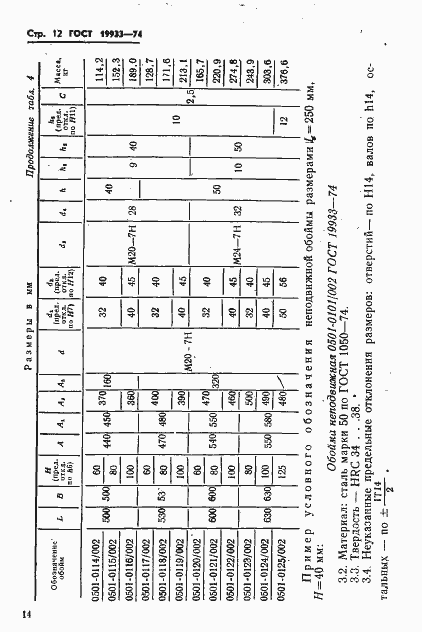 Страница 15 ГОСТ 19933-74