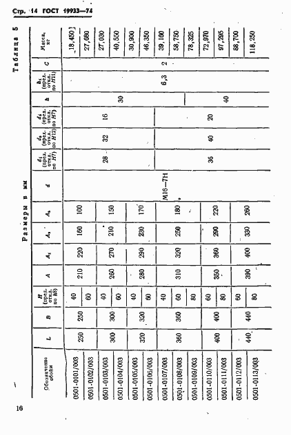 Страница 17 ГОСТ 19933-74