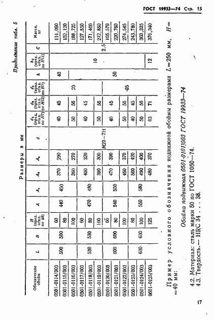 Страница 18 ГОСТ 19933-74
