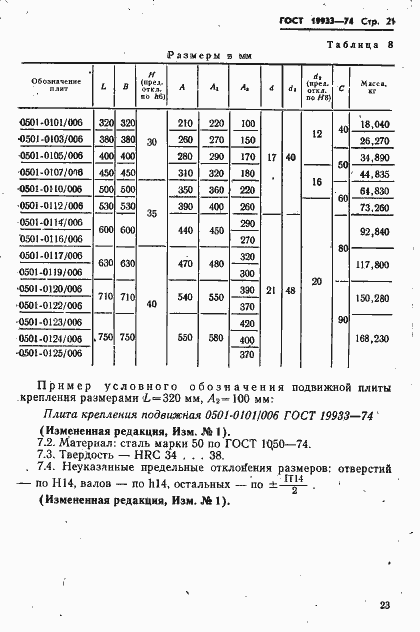 Страница 24 ГОСТ 19933-74