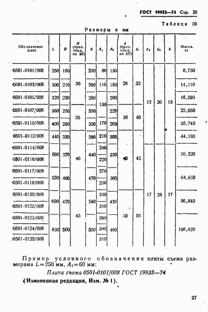 Страница 28 ГОСТ 19933-74