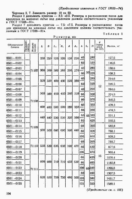 Страница 31 ГОСТ 19933-74