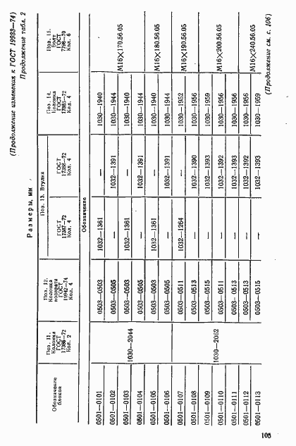 Страница 32 ГОСТ 19933-74