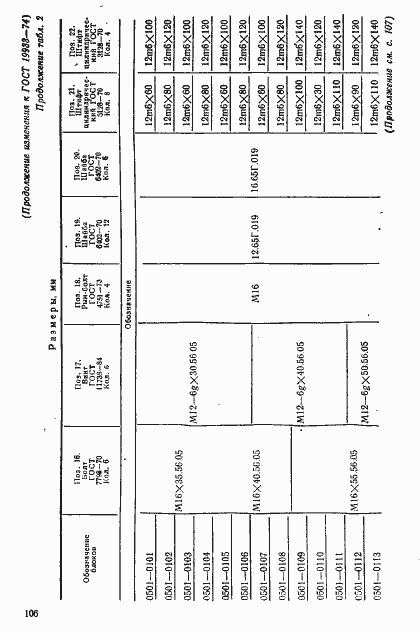 Страница 33 ГОСТ 19933-74