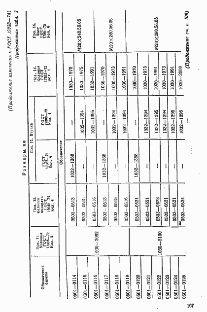 Страница 34 ГОСТ 19933-74