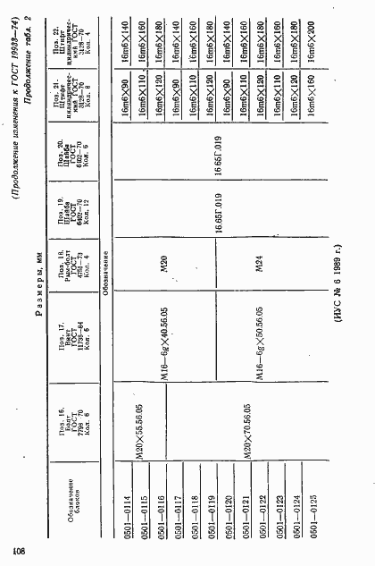 Страница 35 ГОСТ 19933-74