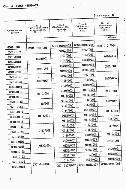 Страница 7 ГОСТ 19933-74